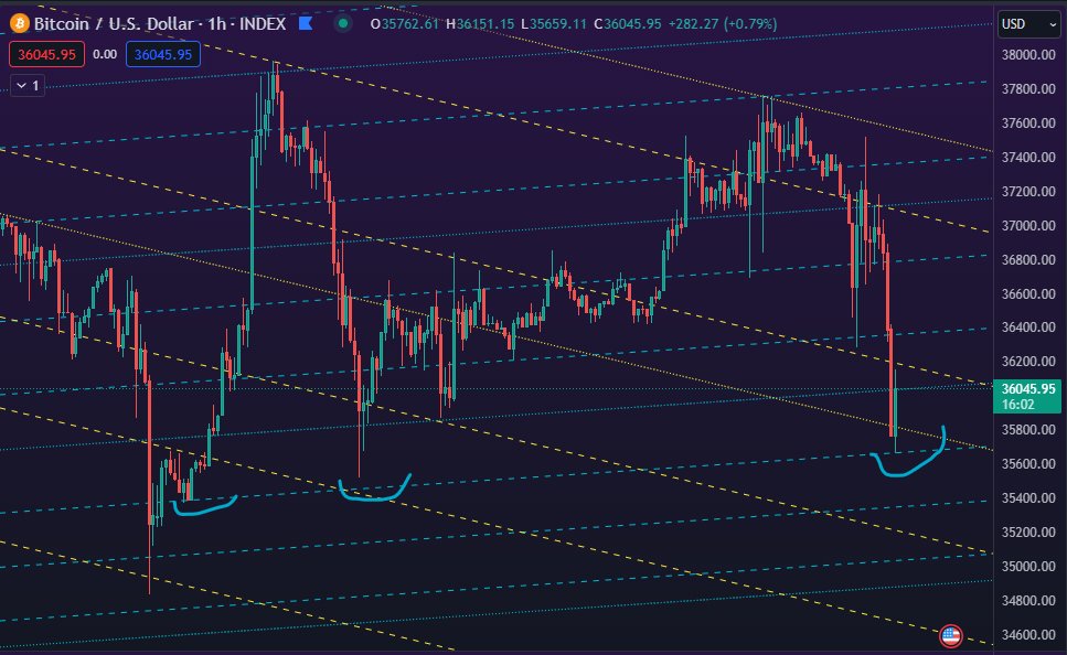 Contrapastan's tweet photo. $BTC teal tick https://t.co/feI0A8ozAs