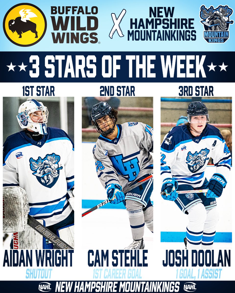 nhmountainkings's tweet image. Congratulations to our Buffalo Wild Wings three stars of the week 🦬

Aiden Wright ⭐️
Cameron Stehle ⭐️⭐️
Josh Doolan ⭐️⭐️⭐️