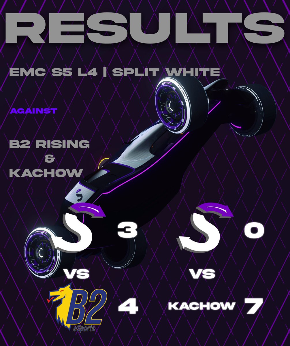 EMC Results: Split Purple starts off with 2 wins against Shifty and 4Wheels! Split White and Academy had some close matches that unfortunately didn't end in a win. We go again this weekend 🫡