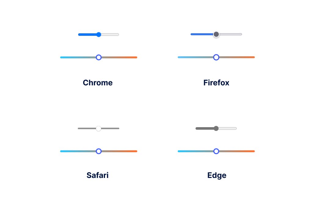 RatonCodeur's tweet image. Mon prochain article sera dédié aux input range, et sur comment les styliser de façon à ce qu'ils soient (presque) identiques sur tous les navigateurs :