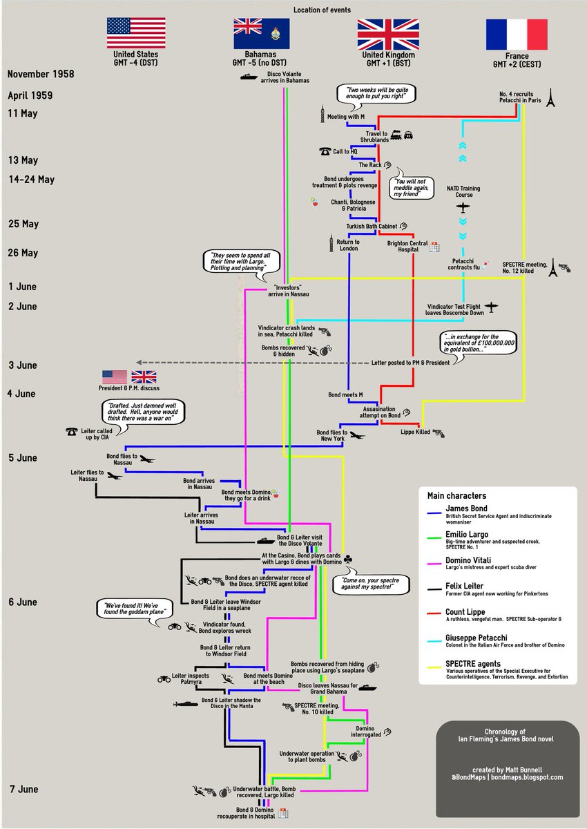 James Bond Maps & Things tweet media