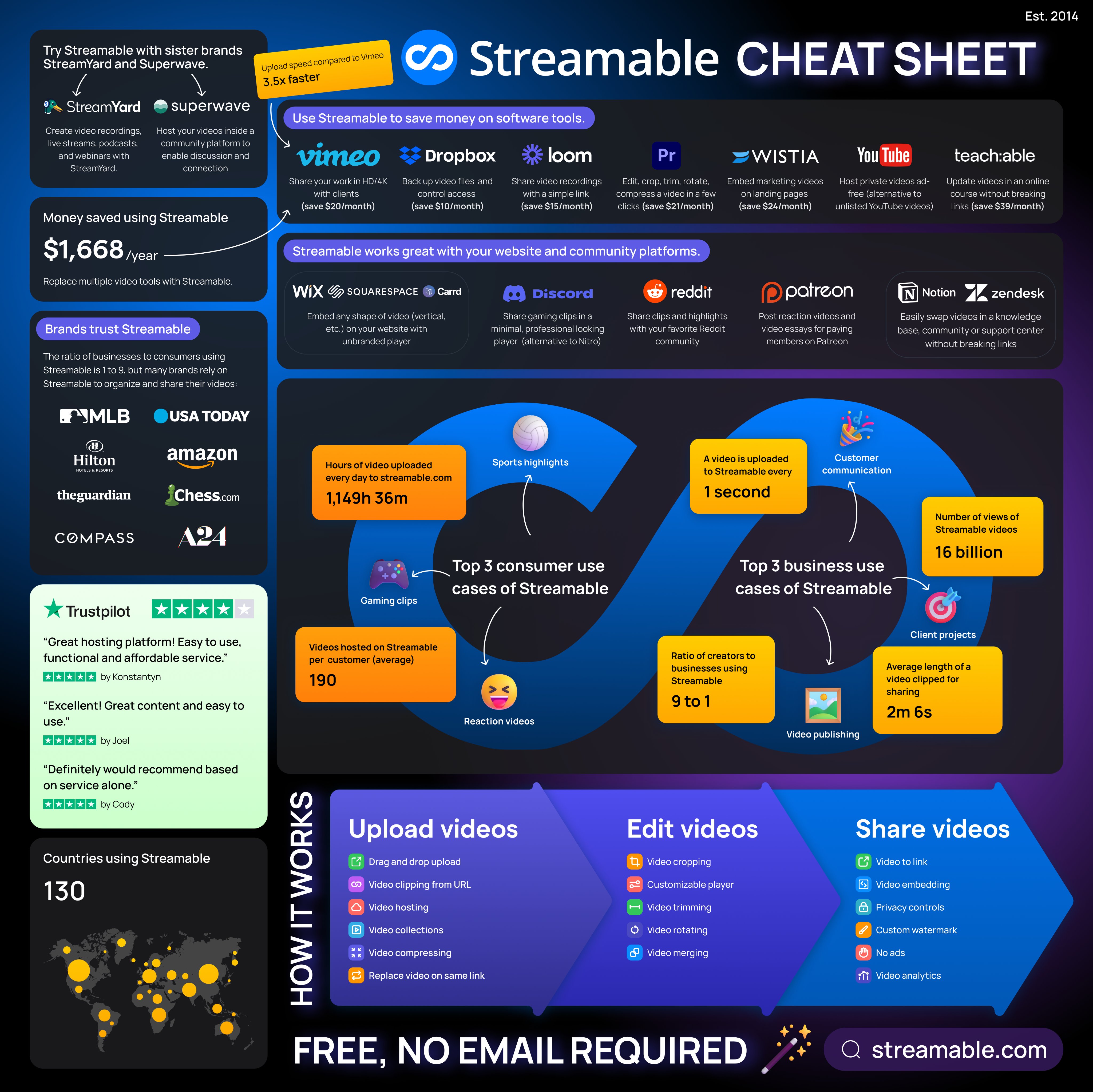 Streamable Faqs-Upload Video Online