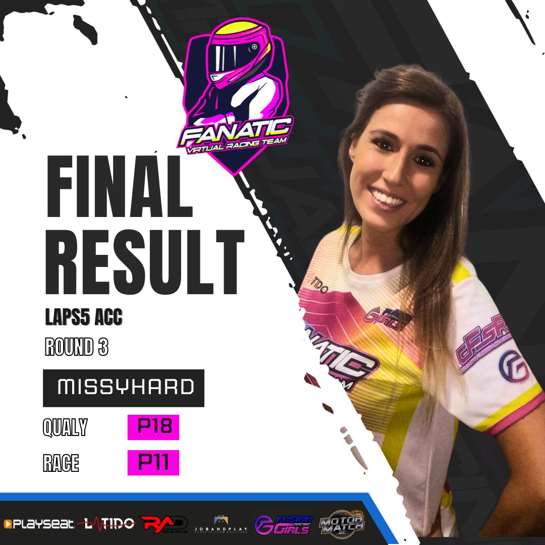 FanaticVirtual's tweet photo. ♦️♦️♦️ Resultados ♦️♦️♦️
🎮 #ACC
📝 Laps5
🔷 @missyhard88 
P18 qualy
P11 Race

Buen trabajo! 👏

💼 @PlayseatSpain @jobandplay
@latidoshop @MotorMatchRC

👥 @RacingFusion @Communityfrgirl @RadMad32 

#simracing #racer #race #team #twitch https://t.co/A7sJ4hG6u6