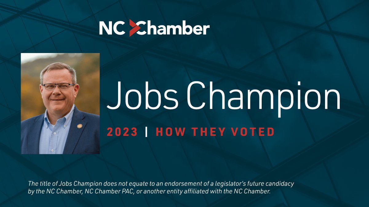 MooreForNC's tweet photo. I’m proud to be recognized by @ncchamber as a jobs champion. It’s time to take the policies I’ve helped craft in Raleigh to Washington so you get to keep more of your hard earned money. #ncpol #nc14 #JoinTeamTim https://t.co/XQWFEyAldX