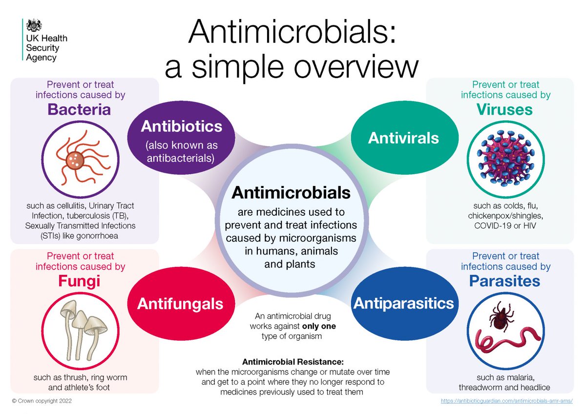 #AntibioticGuardian #WAAW #WAAW2023  <a href="/ipc_uclh/">IPC_uclh 💙</a>