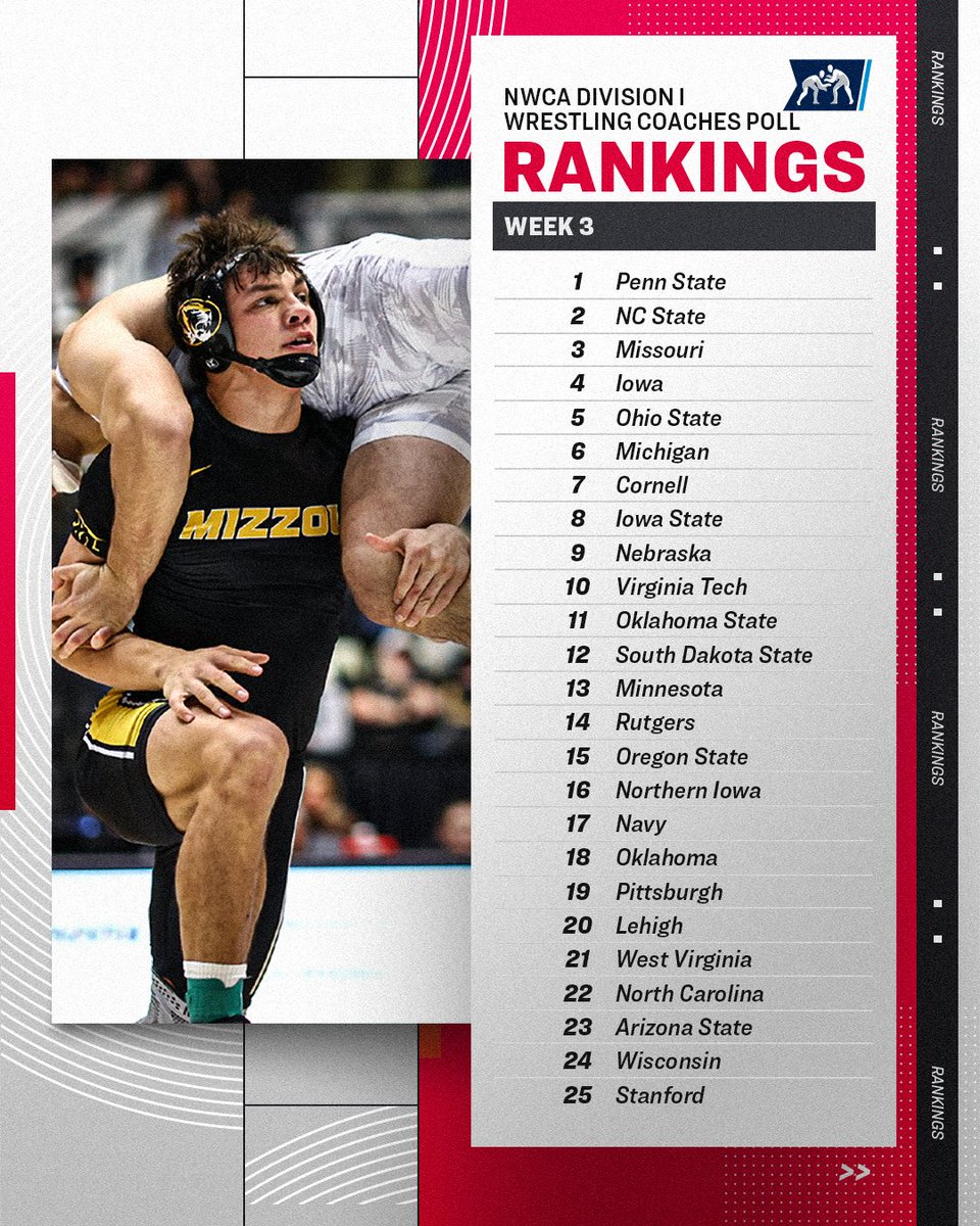 NCAA Men's Wrestling tweet media