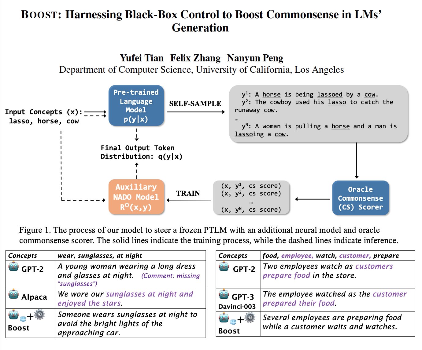 xidong feng on X: 🎉Excited to share our new work that tries to use  AlphaZero-like tree search for LLM's decoding and training. We include a  detailed pipeline and comprehensive experiments to show