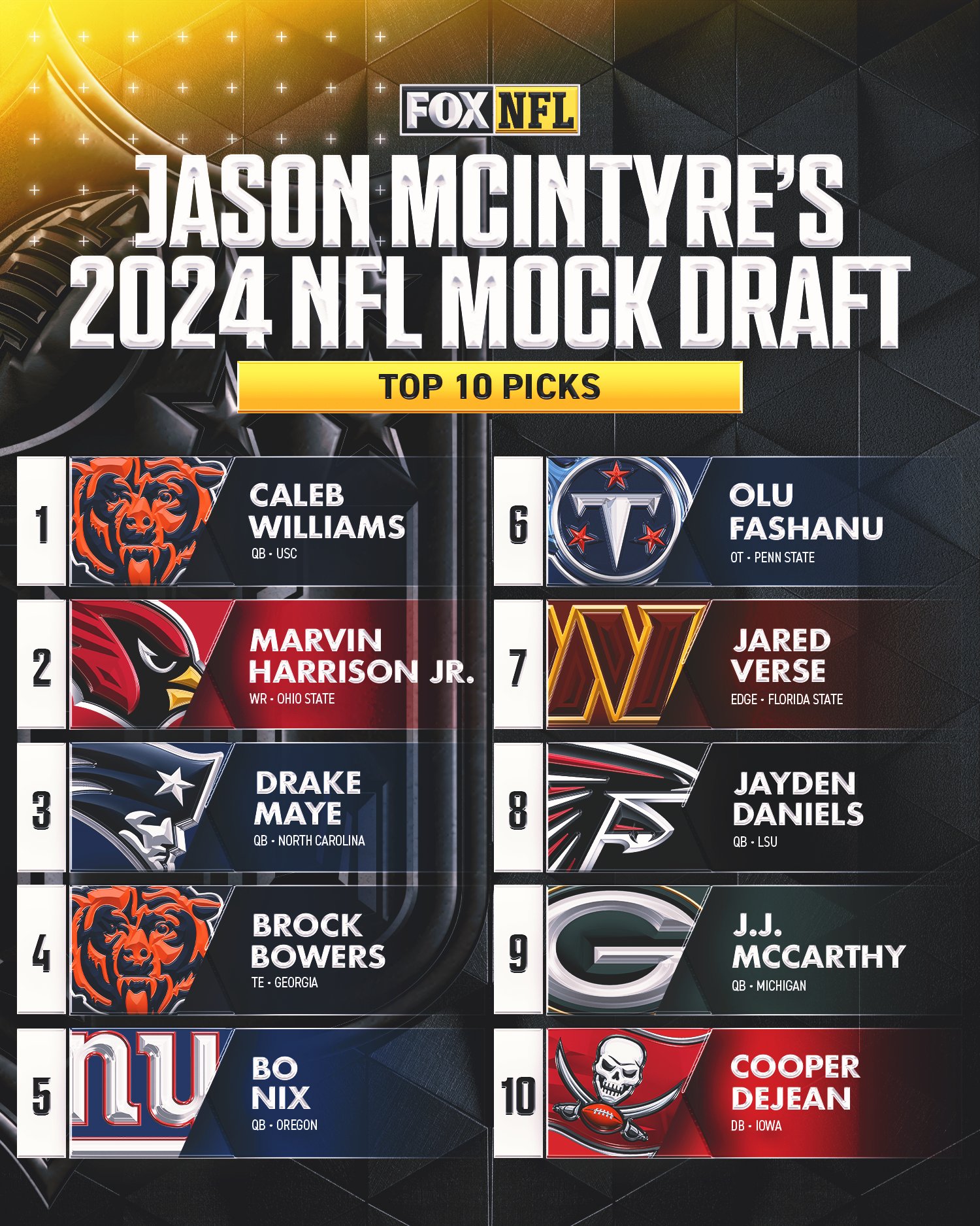 2024 NFL Mock Draft: Top 10 Picks & Predictions