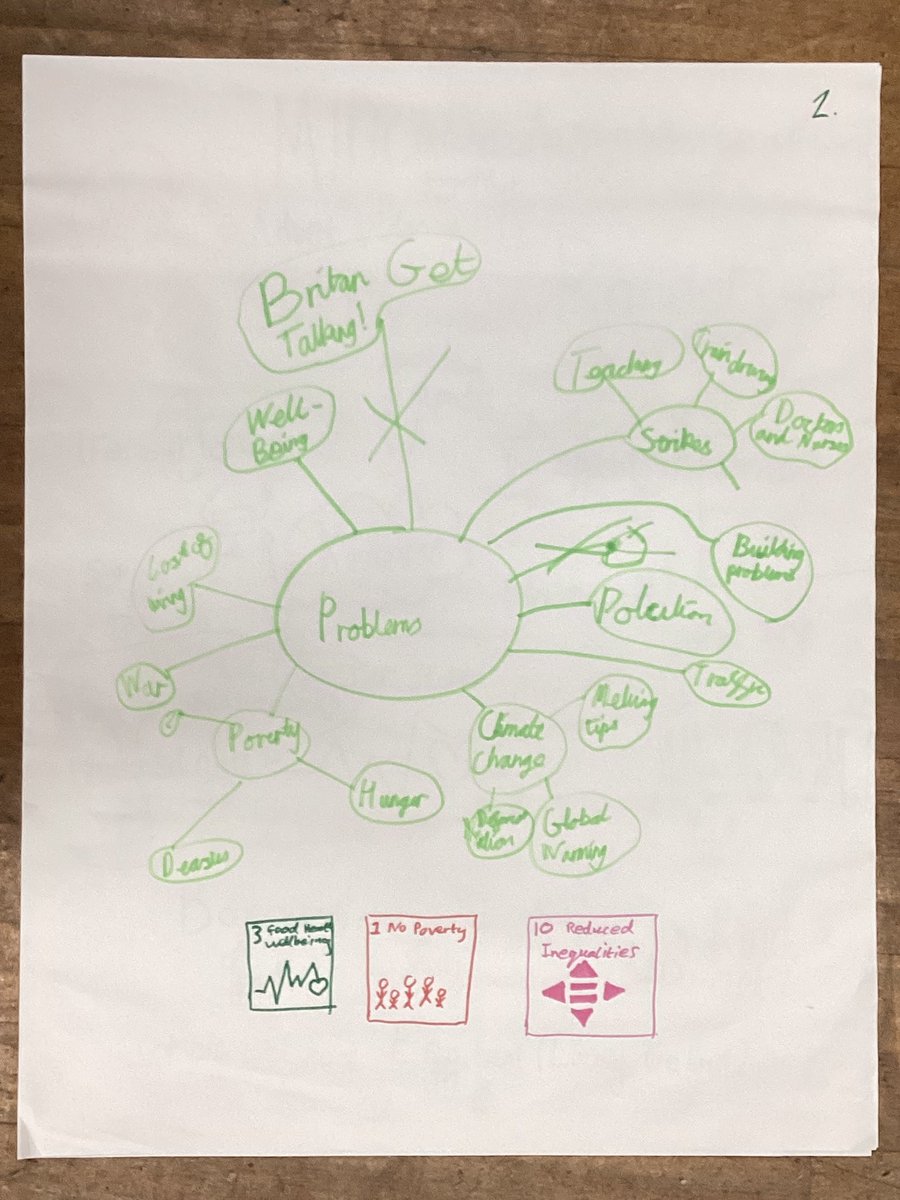 Some of our collective thinking 🤔 💭 
<a href="/UL_Partnership/">United Learning Partnerships</a> <a href="/FutureFound/">Future Foundations</a>