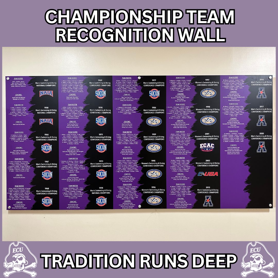 ECUSwim_Dive's tweet photo. New championship team recognition wall up outside the pool! There’s no tradition quite like ECU Swim &amp; Dive! ☠️ https://t.co/gFPxpue3Ve