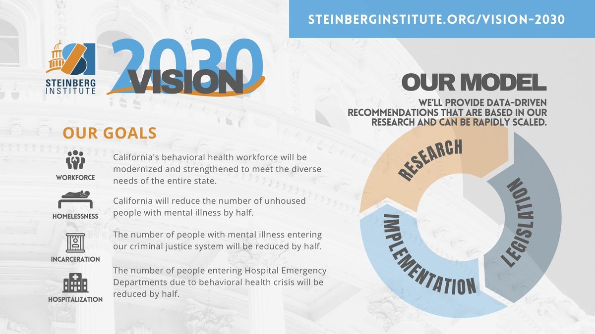 Armed with information, analysis and ideas, through our new Vision 2030 initiative, we'll tackle areas critical to ensuring California's care systems rise to the challenge. #CAleg Learn more: ow.ly/gYTm50Qa5Bs