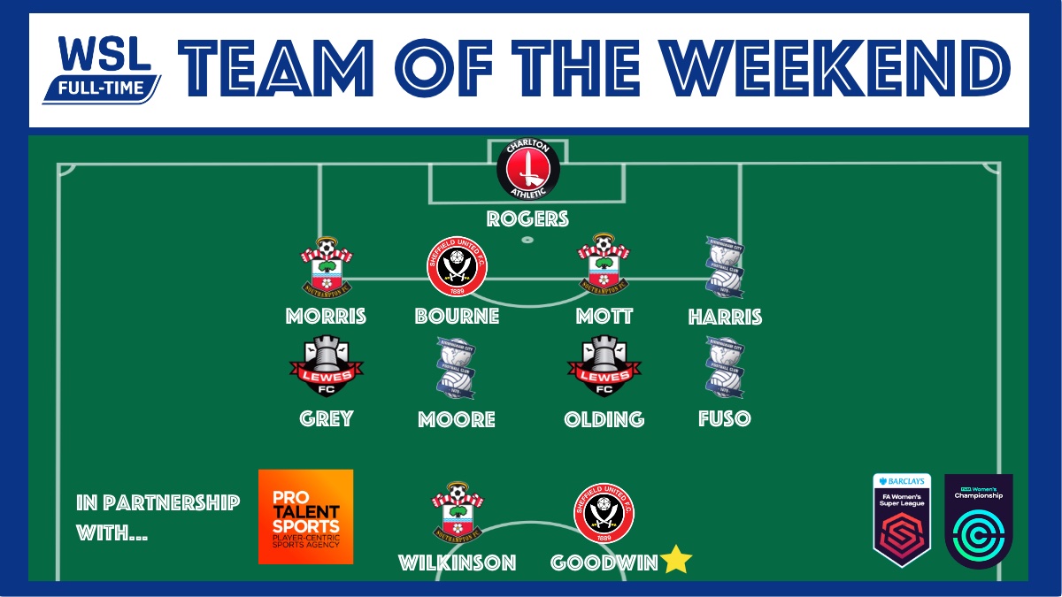 TEAM OF THE WEEKEND: There were some big results in the #BarclaysWC this weekend. Here is our Team of the Weekend, well done to those players that made the XI!