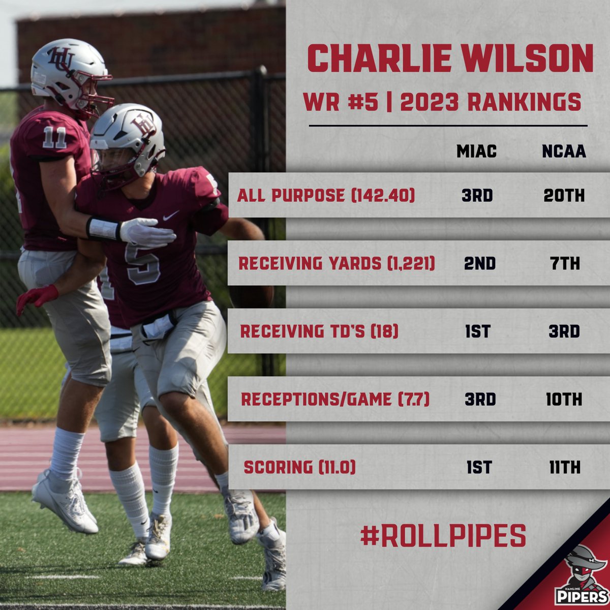 M 🏈 The dude just puts up numbers 😳