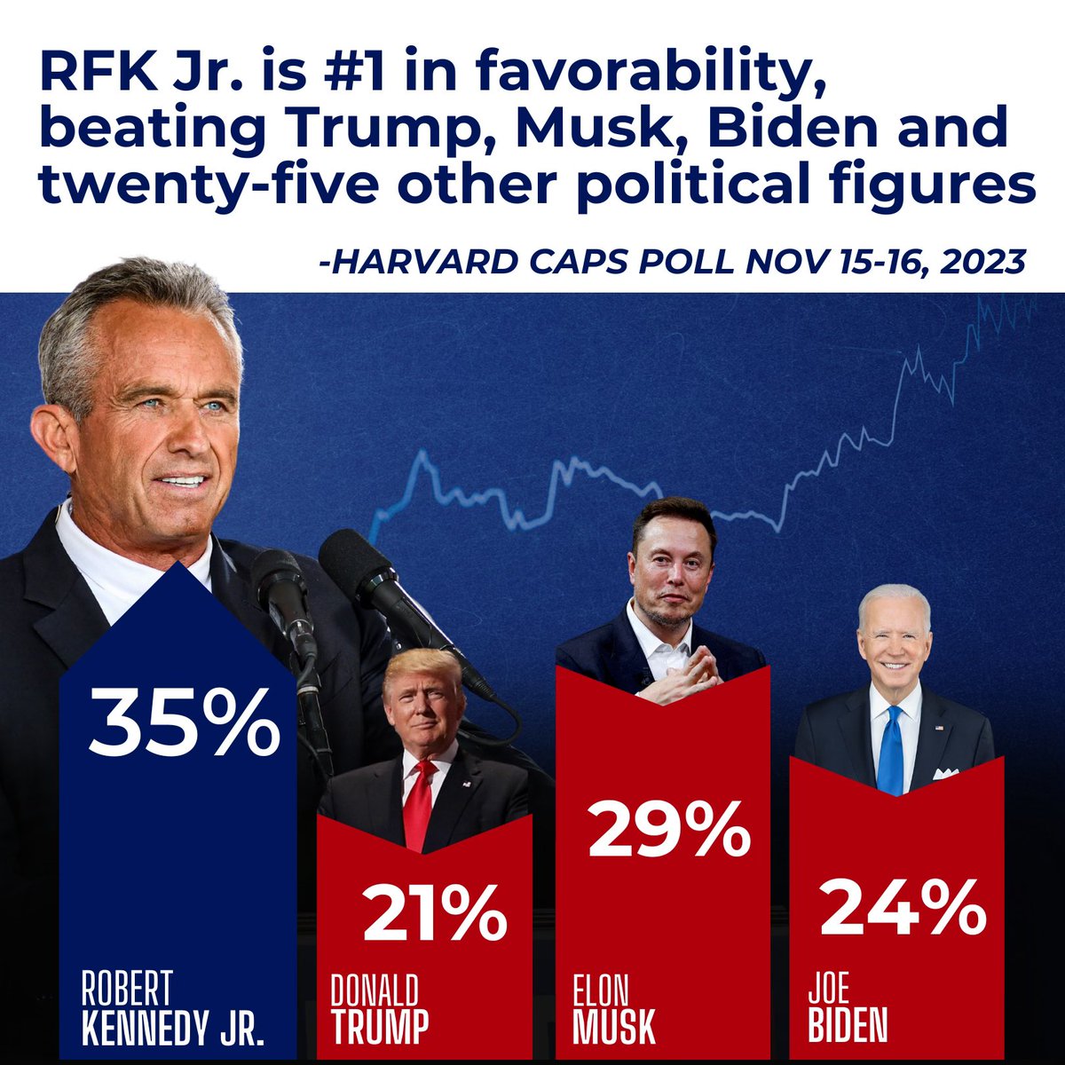 RobertKennedyJr's tweet photo. https://t.co/bSndaxqgaa