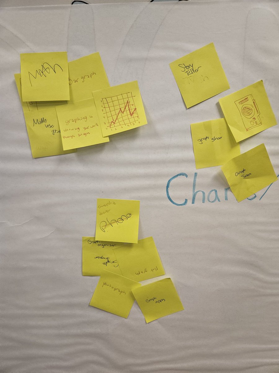 GilmoreGifted's tweet photo. Today's pre-algebra class was on🔥! After a TABA on graphing, students dove deep into discussions &amp; debates about the mysteries of slopes and their role in the thrilling world of roller coasters and other real-world applications. 🎢📈 The energy of their curiosity was contagious! https://t.co/nbMCgg3DG3