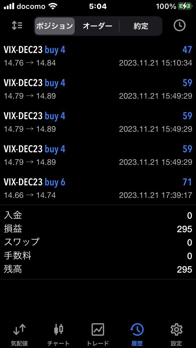 kabuking57's tweet photo. 11/21
VT +295円
とうとう含み損が残高を割ってしまう。一時期上がっていい感じやったのに。
#バカラ社長FX
#拡散希望
#EA
#自動売買
#すばれい自動売買極み編
#VTEA https://t.co/aXQn9q79n9