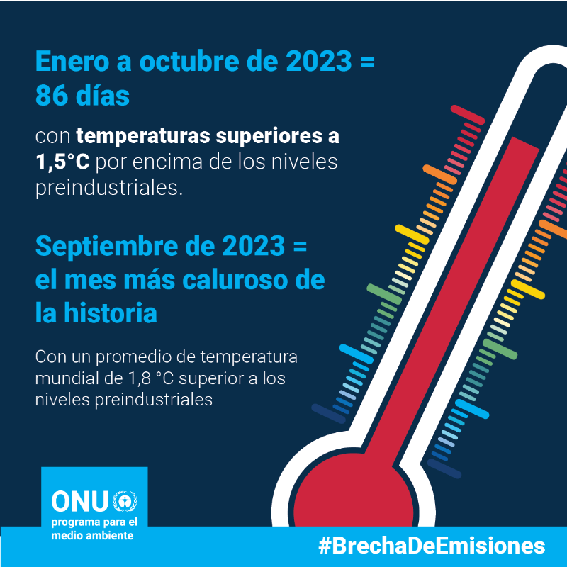 unep_espanol's tweet photo. Las naciones deben superar sus promesas climáticas o se enfrentarán a un calentamiento global de entre 2,5 y 2,9 °C.

El informe sobre la #BrechaDeEmisiones 2023 del PNUMA advierte de que las emisiones de aquí a 2030 deben reducirse entre un 28% y un 42%.