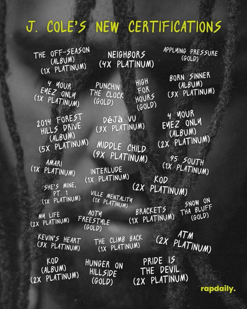 Rap Daily on X: J. Coles new RIAA Certifications.. 😳 Albums 1X — The  Off-Season 2X — KOD 2X — 4 Your Eyez Only 3X — Born Sinner 5X — 2014 Forest