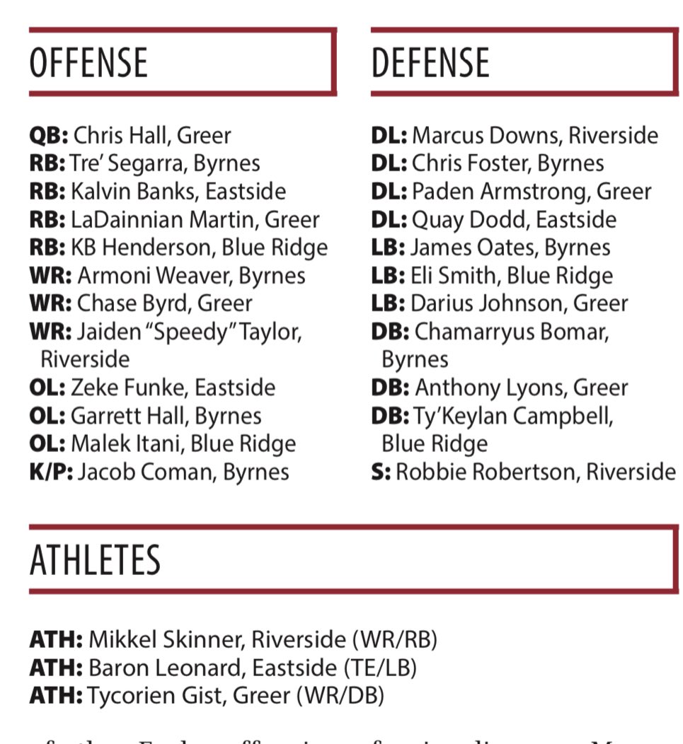 The 2023 All-Greer Area Team of the Year. 🏈

So, SO many other players could have easily been included here, as well. I wish we had 100 spots with all the talent we’ve got in Greer.

Thank you again to everyone for keeping up with our coverage!