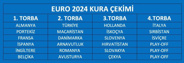 mac90dakika's tweet photo. #EURO2024 kura çekimi öncesinde torbalar belli oldu.

🗓️ Kura çekimi 2 Aralık'ta yapılacak. https://t.co/HdZnHUNj8L