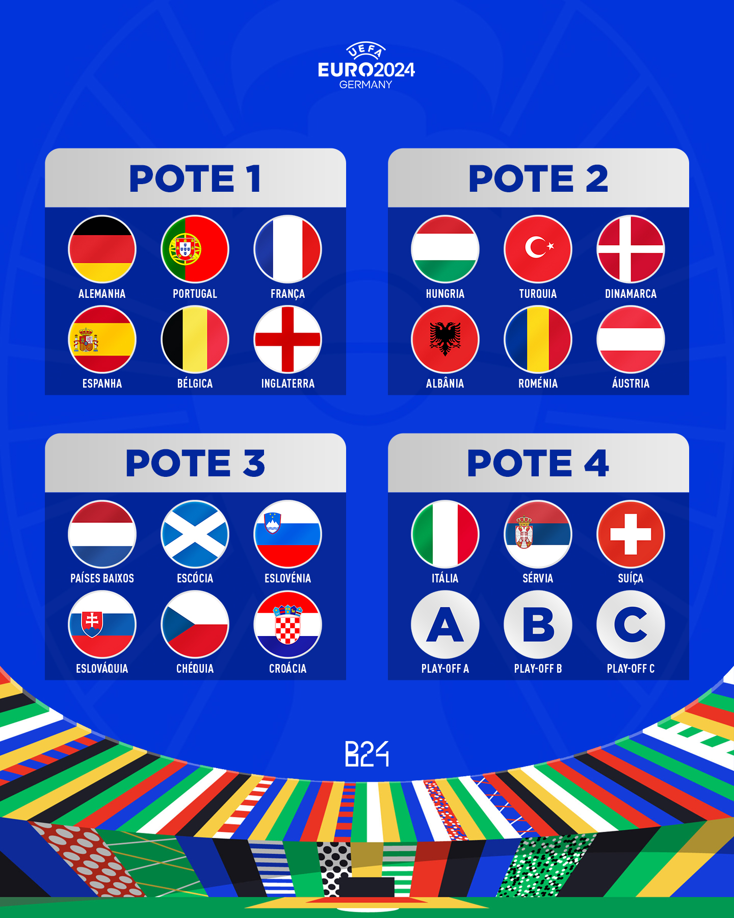 Sorteio do Euro 24 é amanhã, na Alemanha; Portugal colocado no Pote 1