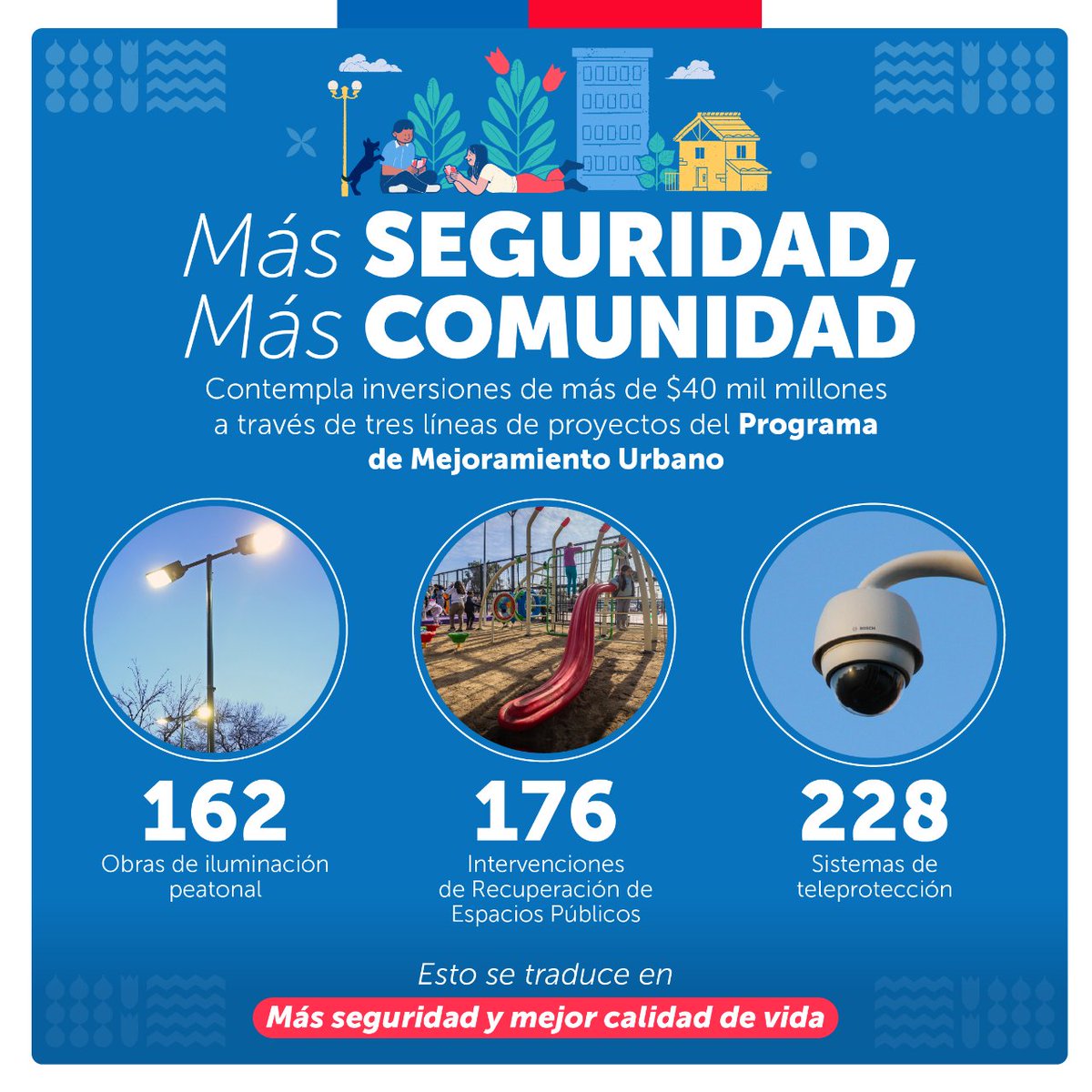 A través del Plan "Más Seguridad, Más Comunidad" entregamos apoyo directo a los municipios y a sus habitantes para atender sus necesidades más urgentes 🛝🌳🚨.  

La inversión en la ciudad es también una inversión en la seguridad⭐️