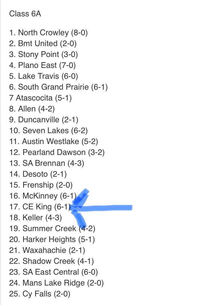 Thank you <a href="/Tabchoops/">𝙏𝘼𝘽𝘾🏀📋</a> Panthers will continue work hard and stay focused! 🙏🏾🏀💙🤍#NoFearhaveFaith <a href="/pressboxboyz/">Press Box Boyz</a> @CEKingladyhoops <a href="/CoachFitz85/">Derek Fitzhenry</a> <a href="/SheldonISD/">Sheldon ISD</a> <a href="/djones8301/">Doug Jones</a> <a href="/bigsloan32/">Marcus Sloan</a> <a href="/RcsSports/">Jim Hicks</a> <a href="/ihss_dfw/">DFW Inside High School Sports</a> <a href="/EdmondTaylor18/">TaylorMade Hoops</a> <a href="/CEKingLadyPant1/">CE King Lady Panther Basketball</a> <a href="/CEKingVball/">CE King HS Volleyball</a>