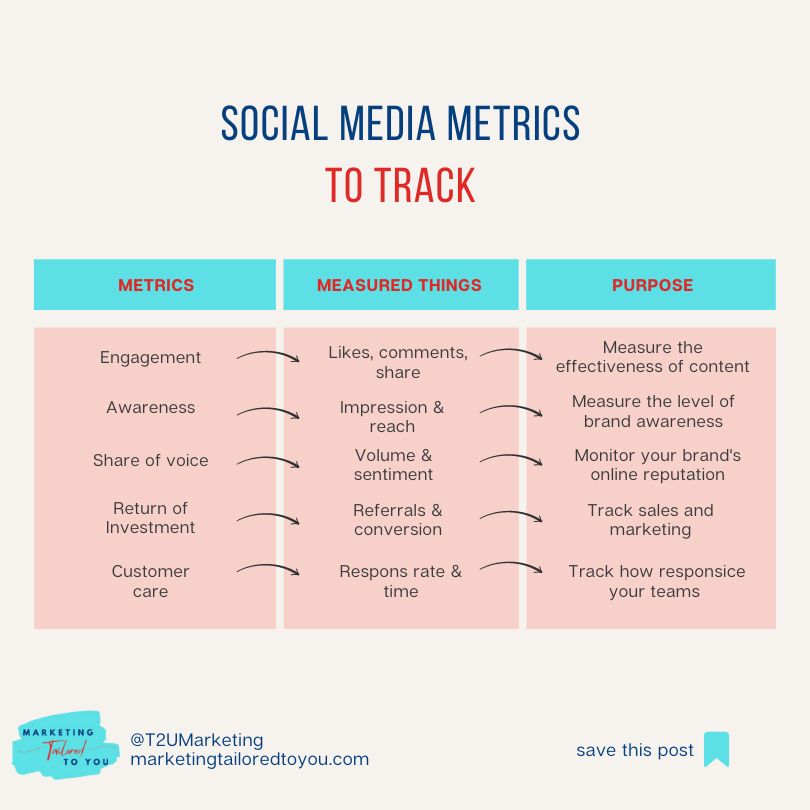 T2UMarketing's tweet photo. Need more analytical help? Contact Marketing Tailored to You today! Call 360-720-6257 or visit https://t.co/FM1TbNi2xQ https://t.co/MOxNaPmLNB