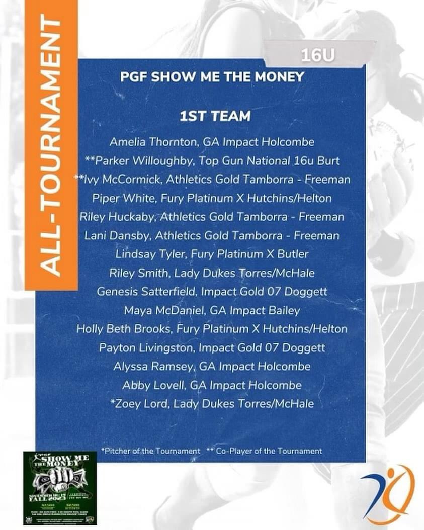 IvyMcCormick50's tweet photo. Last fall 2023 tournament ended with a bang! Can’t wait to see the spring. @AGTFREEMAN16u @freemanmekhia @KSUOwlsSB @AnnaShelnutt @richardnich24 @utmartin @CSUCougarsSB @AuburnSoftball @TroyTrojansSB @GSU_Softball https://t.co/SEuejD1lsZ