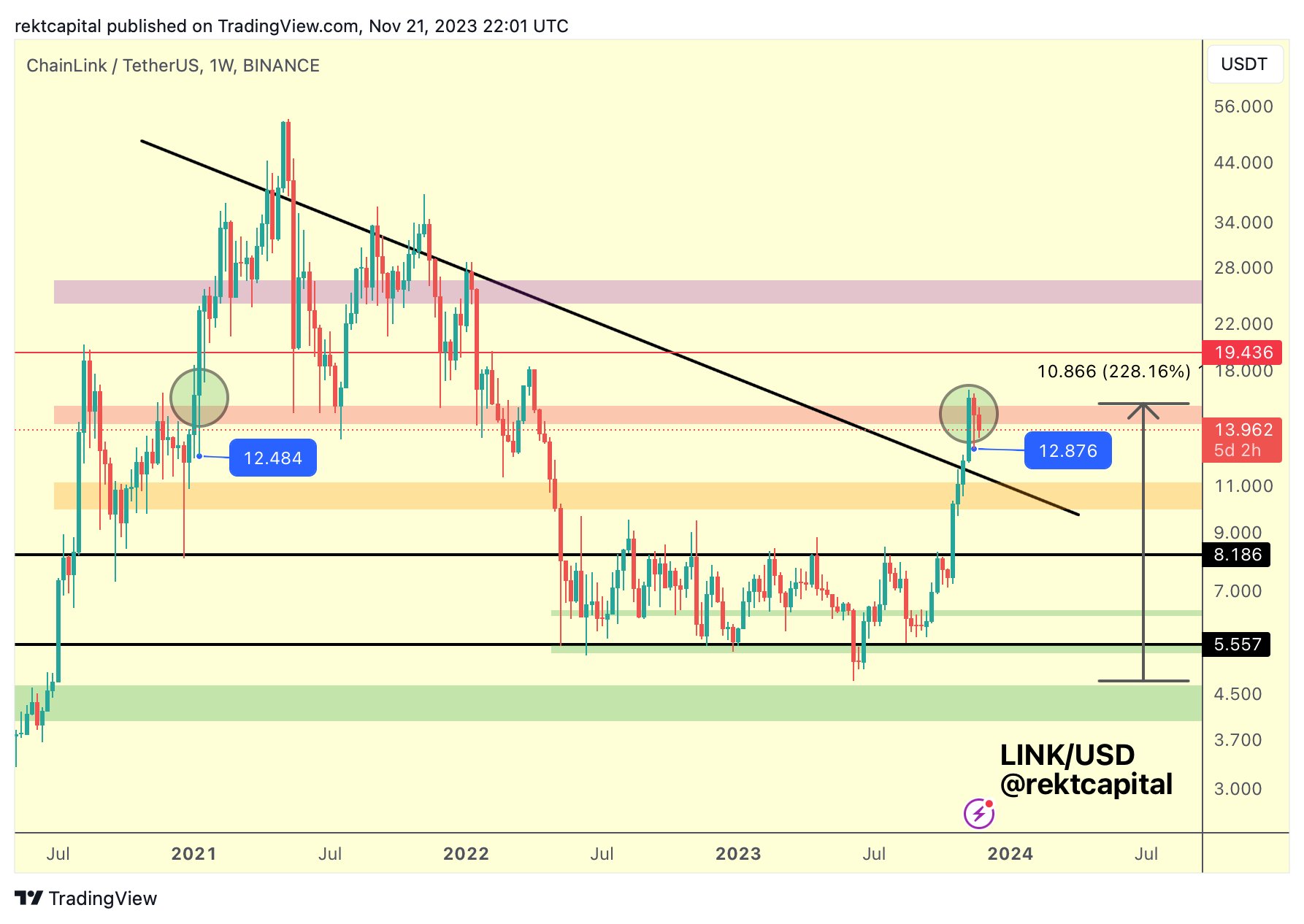 Rekt price now, Live REKT price, marketcap, chart, and info