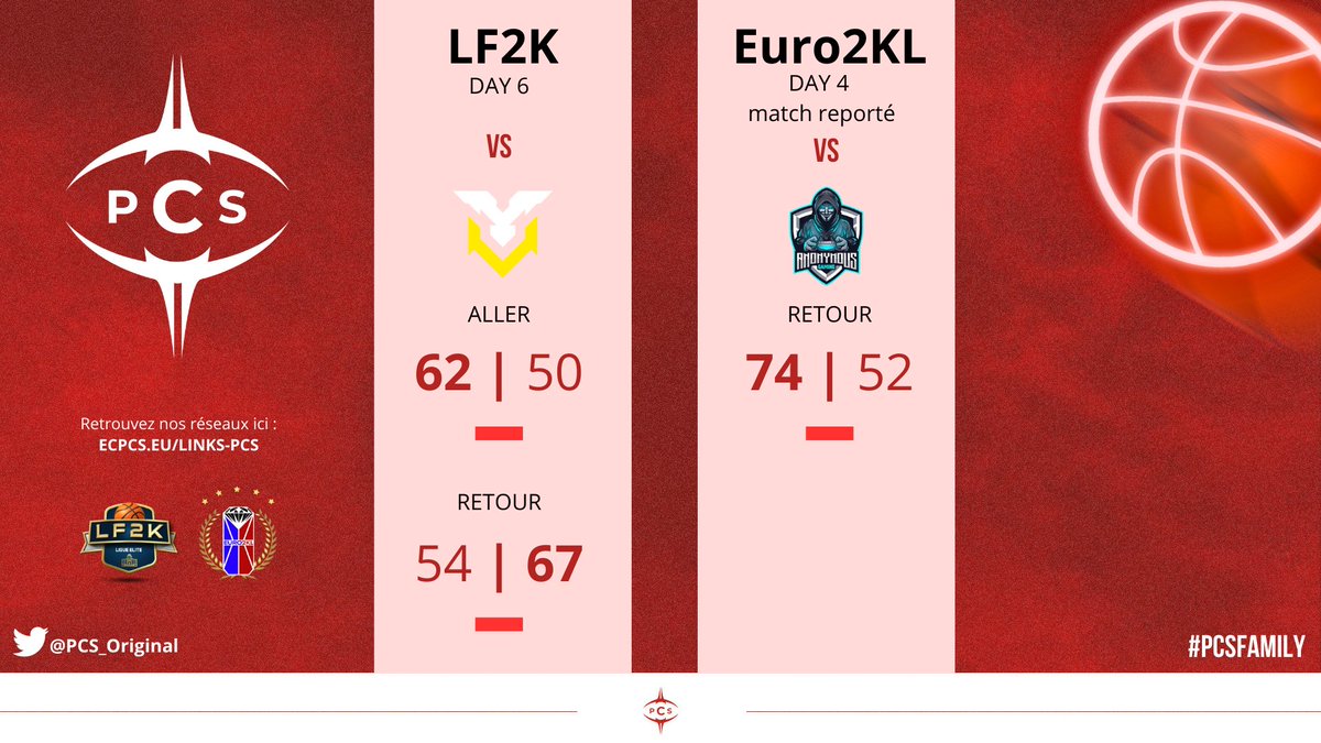 🔴 RÉSULTATS ⚫️

Pas le résultat escompté 😔 Rendez-vous demain pour les derniers matchs de saison régulière en <a href="/Euro2KLeague/">𝗘𝗨𝗥𝗢 𝟮𝗞 𝗟𝗘𝗔𝗚𝗨𝗘</a> !

🏆 <a href="/LF2K__/">LF2K</a> 
🆚 <a href="/TeamBSK_/">BSK ESPORT</a> 
❌ 62-50
❌ 67-54
📈 4W - 8L

🏆 <a href="/Euro2KLeague/">𝗘𝗨𝗥𝗢 𝟮𝗞 𝗟𝗘𝗔𝗚𝗨𝗘</a> 
🆚 #Anonymous2K
❌ 74-52
📈 18W - 7L

➡️ <a href="/PCS_Original/">Project Conquerors (PCS)</a> #PCSFAMILY