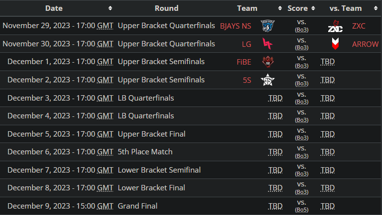 The #RevivalLeague finals are locked in!
Mark it down on your calendar, you don't want to miss this!

<a href="/BLUEJAYS_Sports/">BLUEJAYS</a> #BJNorthStar
#ZXC
<a href="/LuminaGamingorg/">Lumina Gaming</a>
<a href="/ARROWdotGG/">ARROW</a>
<a href="/FiBEhun/">Firebird Esports</a>
<a href="/5StarsEsport/">5STARS</a>

Who will take the crown from AW?

Find out on our streams over at twitch.tv/brawl_for_it_a…!