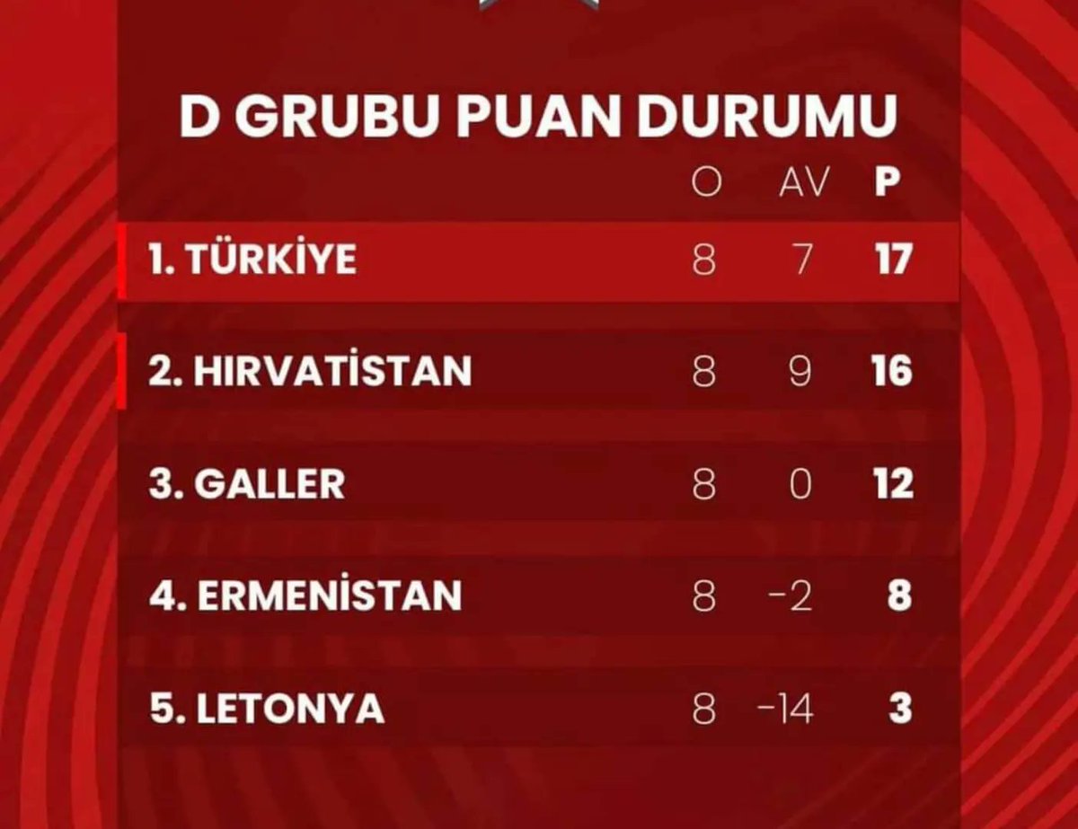 Tebrikler
Teşekkürler
#BizimÇocuklar
👏👏🇹🇷🇹🇷🇹🇷🇹🇷🧿