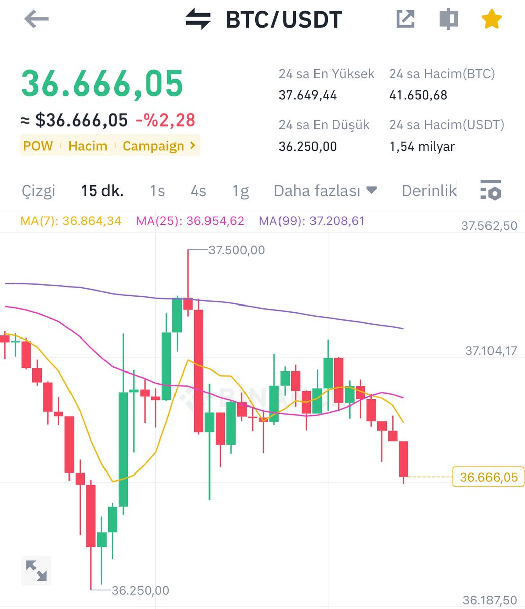 Bullish101sa's tweet photo. Afiyet olsun beyler bayanlar. https://t.co/CeSN0yKMWM