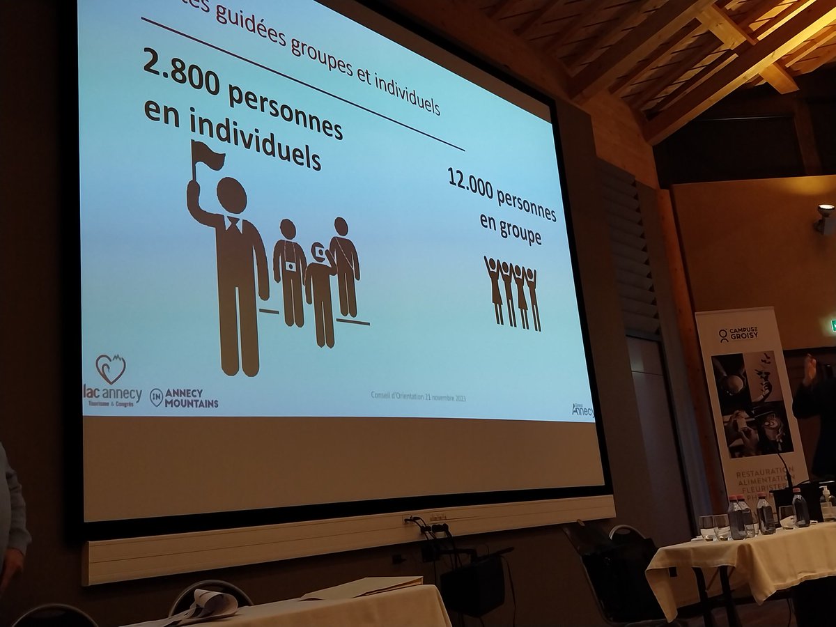 angelinaravis's tweet photo. [ Conseil d'orientation OT @Lac_Annecy 🗣] 
Merci beaucoup pour l'invitation et cette remise de trophées aux côtés d'Atout Cœur 
@MontaudLive 
#sejouractivexperience @activhandi #handitourisme #annecy #groisy #RSE #tourism #inclusion #accessibility  @PRlacannecy @AnnecyMountains https://t.co/YxB3ufd3aq