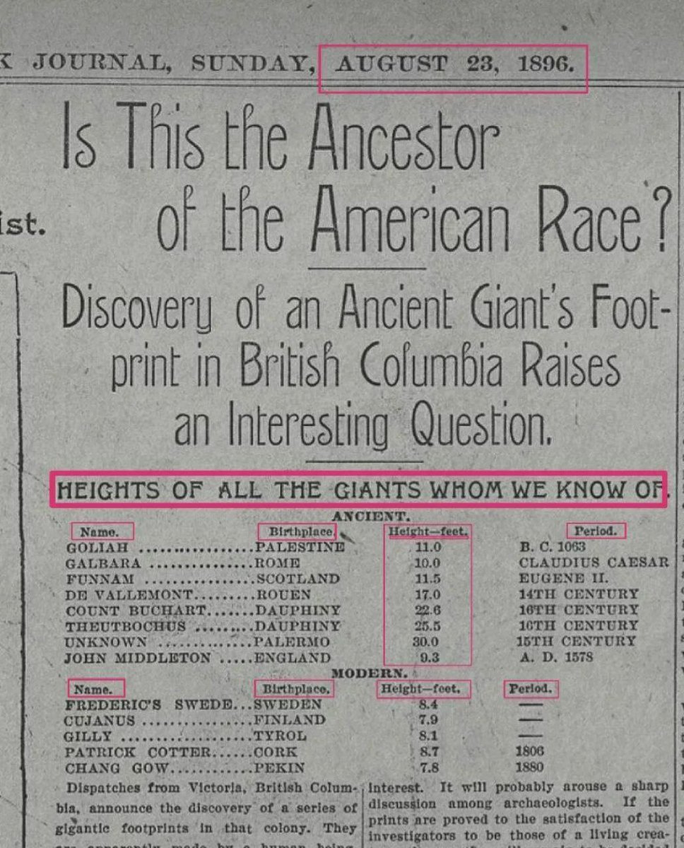 andtartary2's tweet photo. An interesting article published in a New York magazine in 1896, giving the size of known giants that existed in the recent past. https://t.co/m2cAlZ9nq5