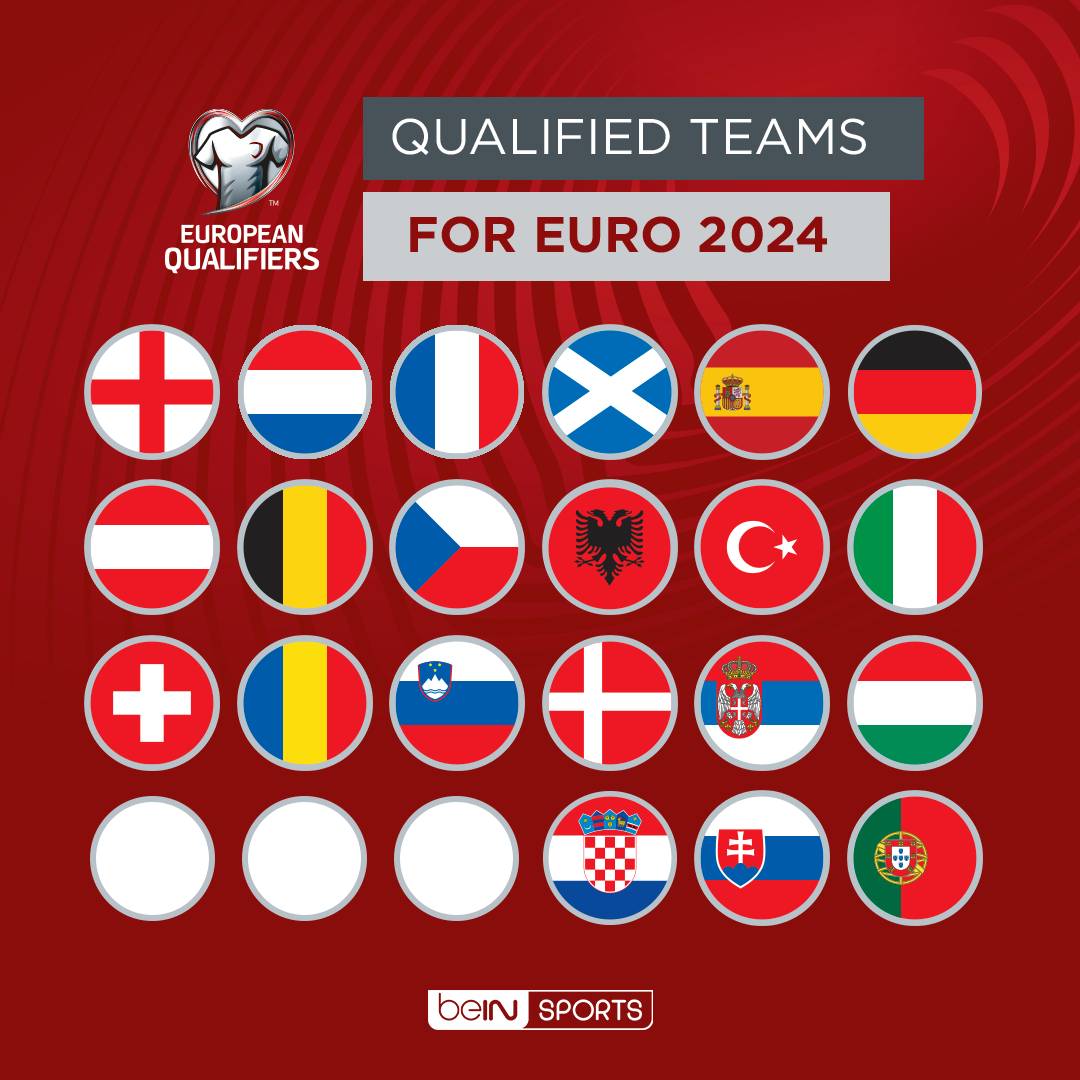 EURO 2024 play-offs: How they work, state of play, European Qualifiers