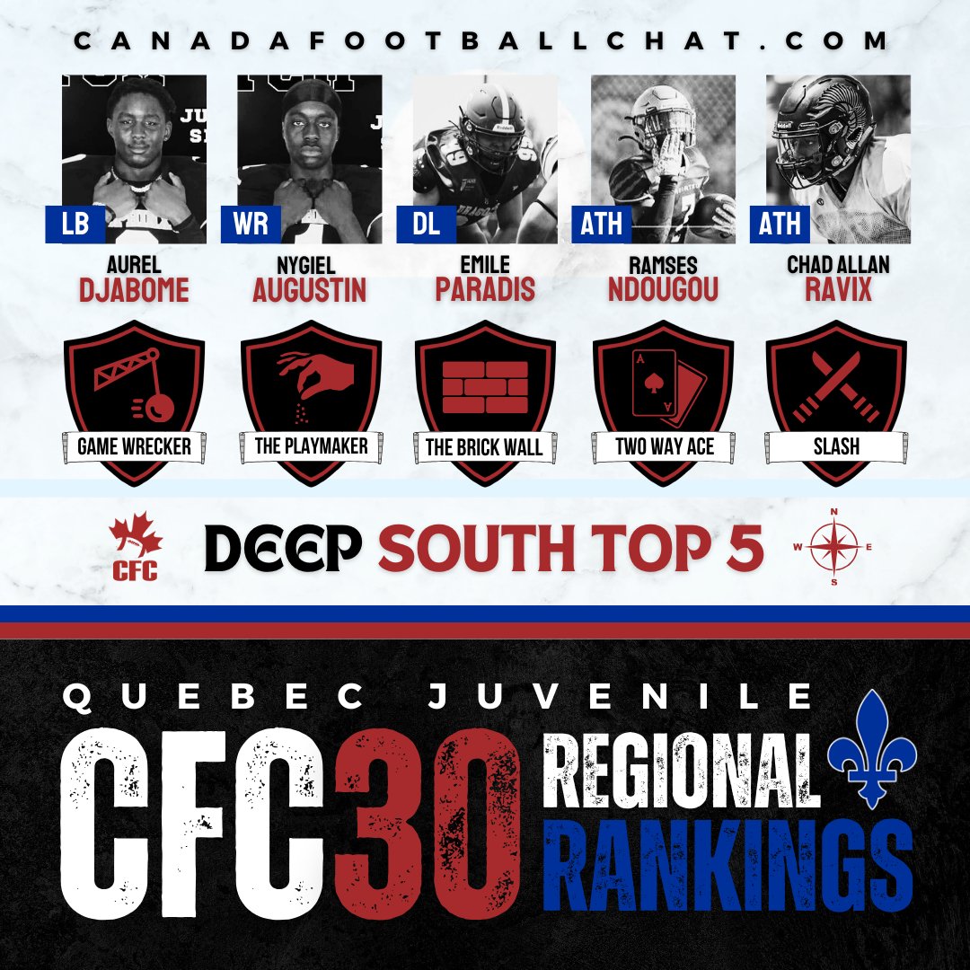 #CFC30 DEEP SOUTH REGIONAL RANKING 📈 ow.ly/j0cr50Qa79k

LB <a href="/theblackdahmer/">Aurel Djabome</a>
WR <a href="/Nygielaugustin1/">Nygiel Augustin</a>
DL Emile Paradis
ATH <a href="/RamsesNdougou/">Ramses Ndougou</a>
ATH <a href="/chadravix6/">chad</a>

Become a #CFCINSIDER Gold Member for full access to the #CFC30 Regional Rankings! 🏆 ow.ly/8xNl50Qa79m