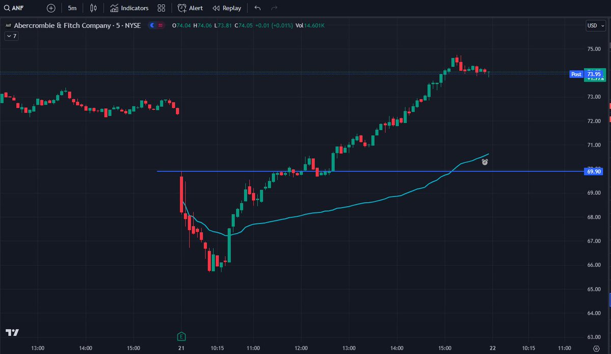 QMDisciple's tweet photo. $ANF GDR https://t.co/ta8iGtQMp2