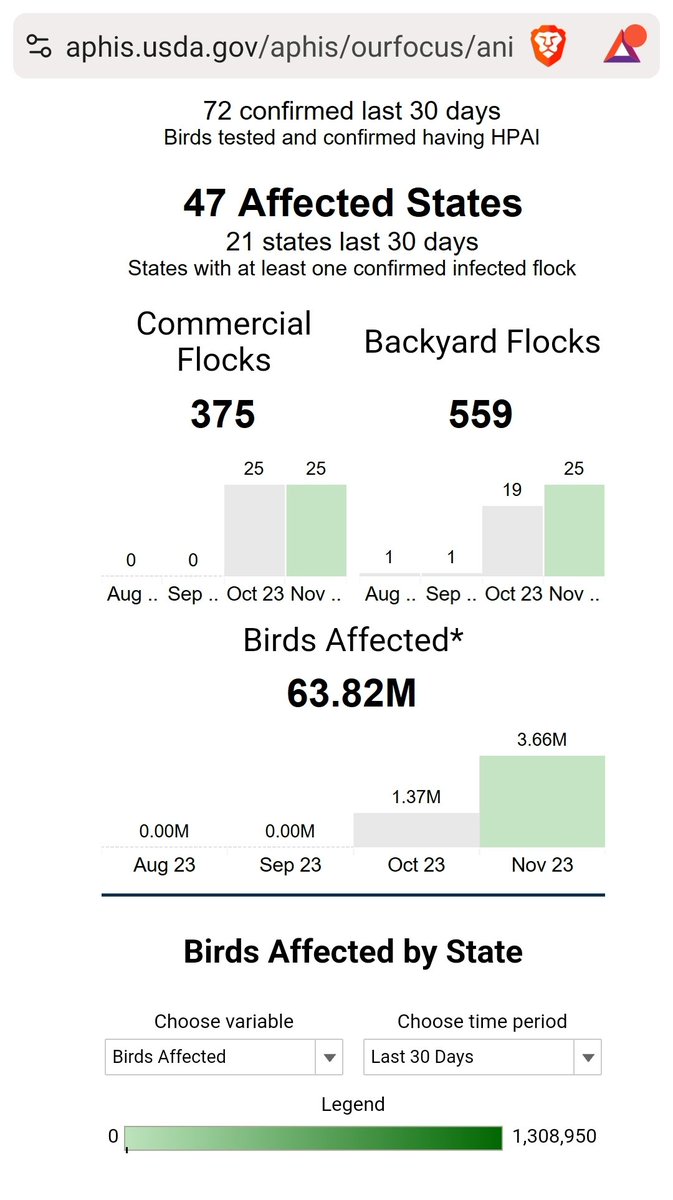 mac45_k's tweet photo. Add another 105k from yesterday. 3 that were breeders in south dakota, and one turkey meat production. https://t.co/cPqfDZHkjZ