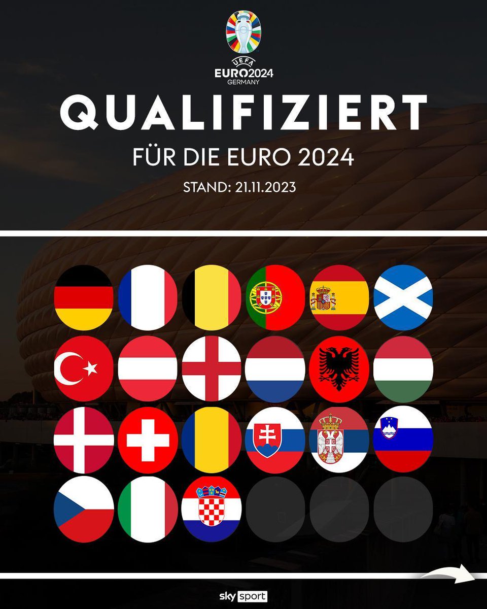SkySportDE's tweet photo. Direkttickets vergeben! Kroatien vervollständigt die 21 Nationalmannschaften, die sich direkt für die Europameisterschaft im kommenden Jahr qualifiziert haben.🇭🇷
ℹ️ Bei den Playoffs im März werden die letzten drei Plätze für die EM vergeben.
#SkySport #EM #EMQuali https://t.co/GLa8xiIFAT