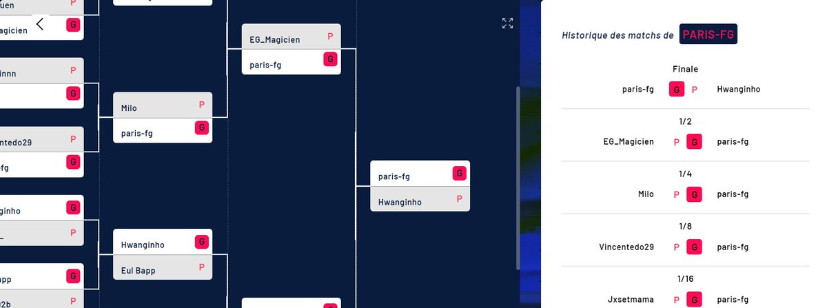 Vainqueur <a href="/eligue1open/">eLigue 1 Open</a> ps4 avec <a href="/SB29/">Stade Brestois 29</a> ! Rendez vous aux play off !