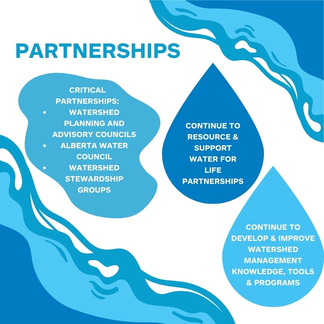 abLSWC's tweet photo. Another principle for action in the Water for Life's social highlight of 20 years is partnerships. Without partnerships, managing the goals of the strategy would be impossible!
#abwater #environment #education #nature #northernab #policy #celebrate #twenty #20in2023 #partnership https://t.co/Kp8jxuhCaS