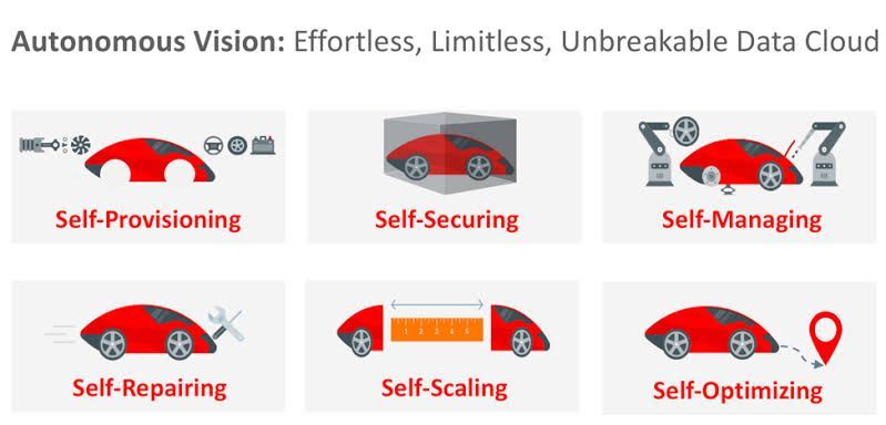 Mr_ShahidAmin's tweet image. Oracle unveils Oracle Autonomous Database, a self-driving database that utilizes artificial intelligence to automate database management tasks, further disrupting the industry. 🤖:#OracleAutonomousDatabase #AIIntegration #IndustryDisruption #MattCanada #HereWe #viral #online