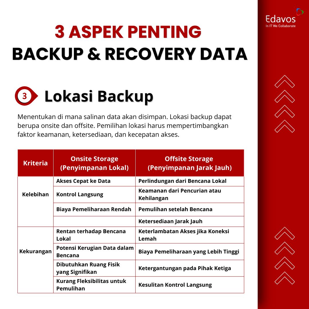 📢 Backup data perusahaan Anda, sekarang! Jangan sampai data perusahaan Anda hilang dan menimbulkan kerugian hingga kehilangan reputasi. ⏰ Jangan lewatkan kesempatan untuk mendapatkan #Gratis #SecurityAssessment Eksklusif dari #CiscoUmbrella.