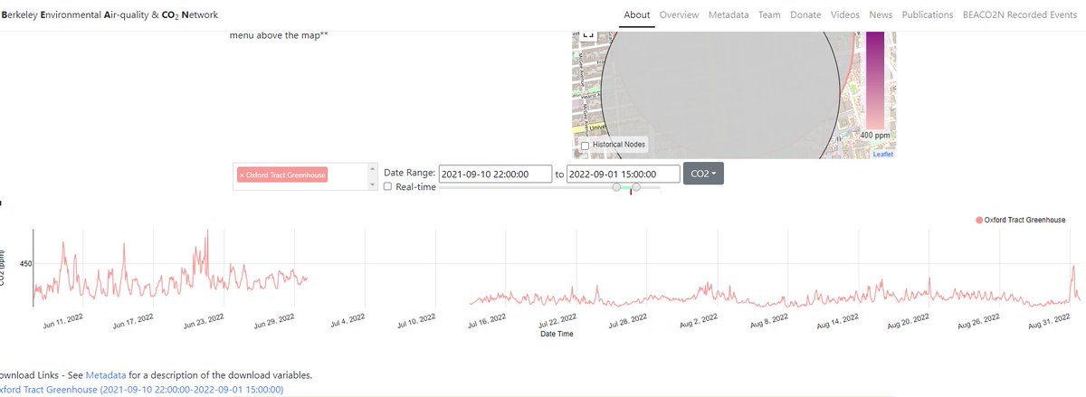 Did you know there's a CO2 sensor on the roof of the North Greenhouse?

It's part of the BEACO2N national network of CO2 sensors beacon.berkeley.edu/about/