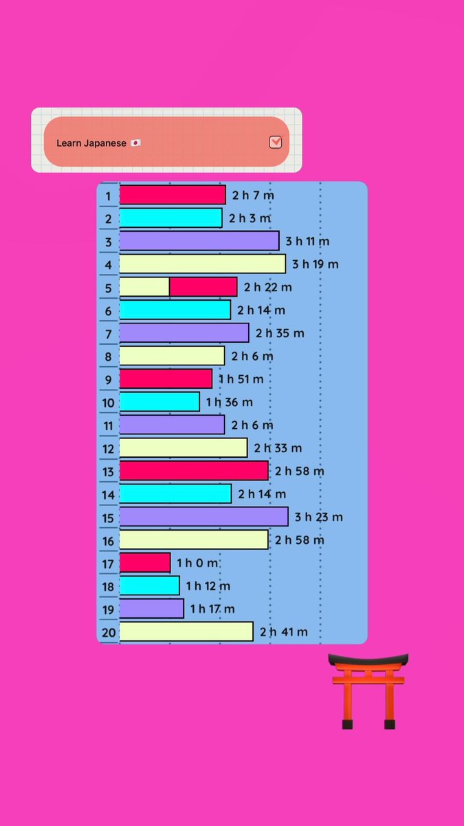 princessameer20's tweet photo. 🇫🇷🇰🇷🇨🇳🇯🇵
Day 96
🇷🇺
#languages #learning #learning_languages #self_education #french #Korean #chinese #japanese
#languagelearning #languagestudy https://t.co/RdusUBfqod