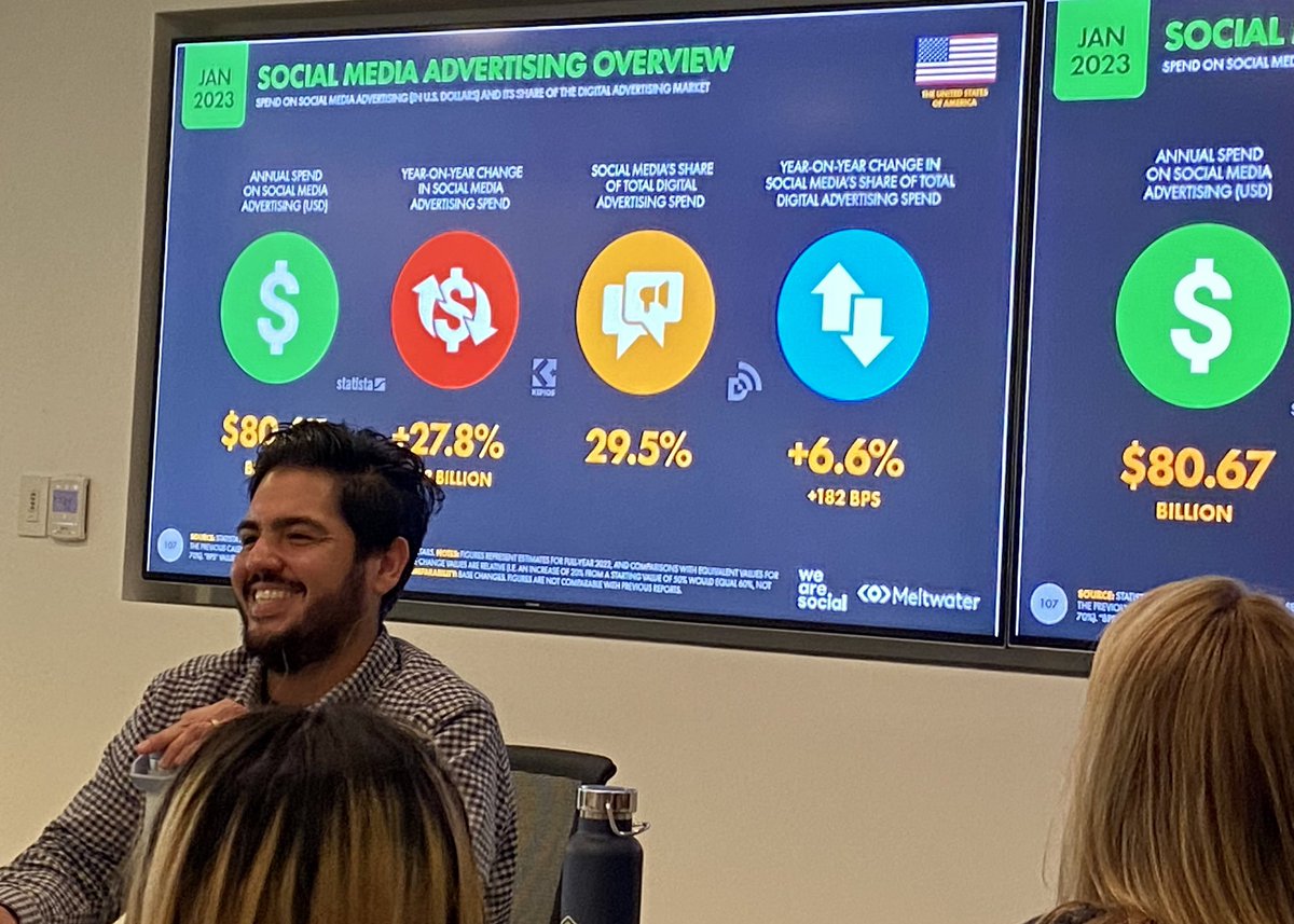 JimHolborow's tweet photo. Thanks to @CreditOneBank guru @nathangmz for holding court today to dish on social trends, strategies, and workflows. #Engage #DeliverValue #LiveLarge https://t.co/We7RHQBkfu