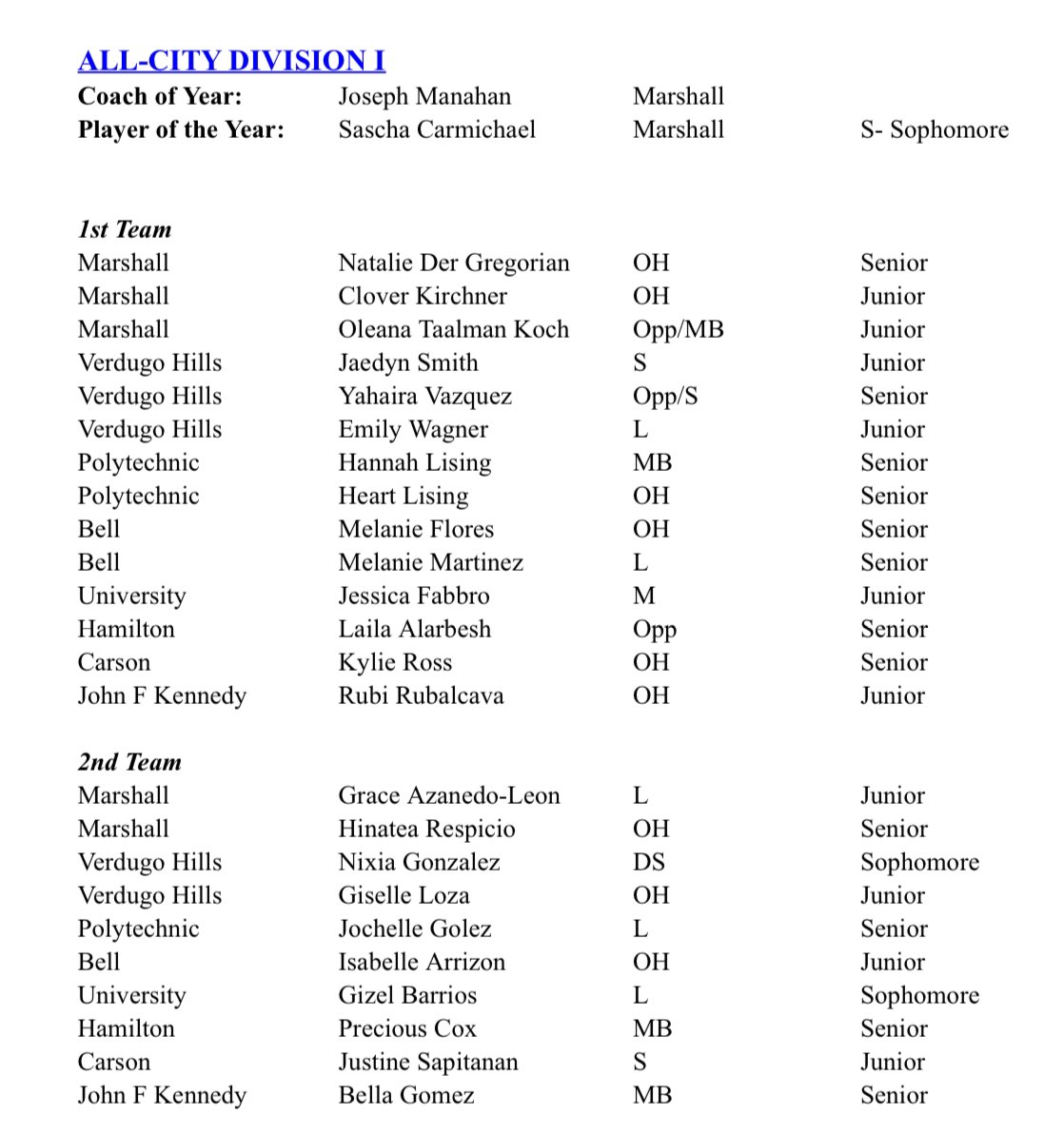 renelopez19's tweet photo. Girls Volleyball: 2023 @CIFLACS All-City Selections Have Officially Been Released For Divisions I, II, III, IV, V &amp; Open. Congratulations To All Players And Coaches. https://t.co/dglDyUVFhj
