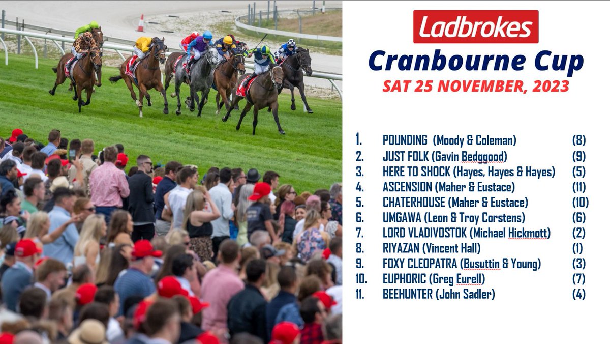 SthsideRacing's tweet photo. The barrier draw for Saturday's $500,000 Ladbrokes Cranbourne Cup!

Get your tickets now 👉 https://t.co/LYE7K9neYU https://t.co/myxqKlWEWU